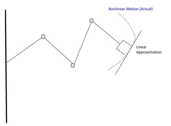 16-nonlinear-motionJPG