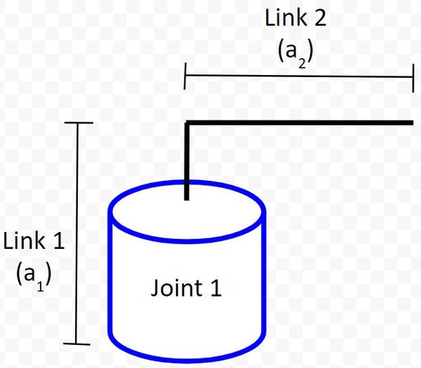 2-first-joint