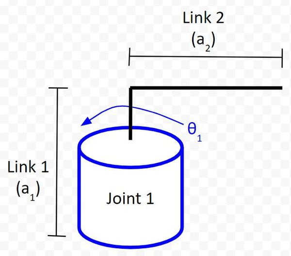 3-add-angle