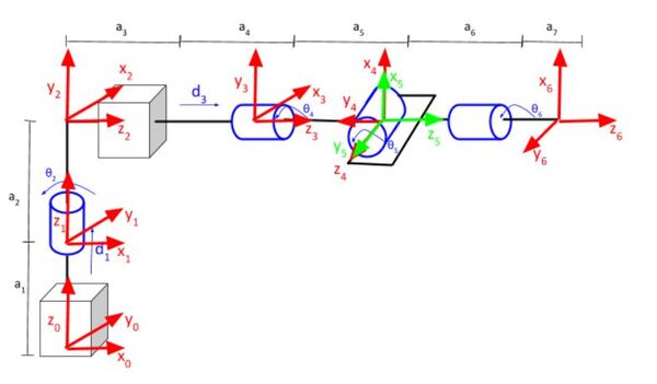 une fois que Tact prêtre inverse kinematics robot arm Consacrer ...