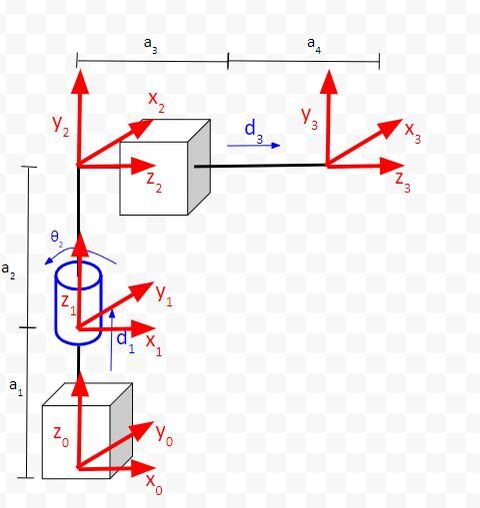 The Ultimate Guide To Inverse Kinematics For 6dof Robot Arms Automatic Addison