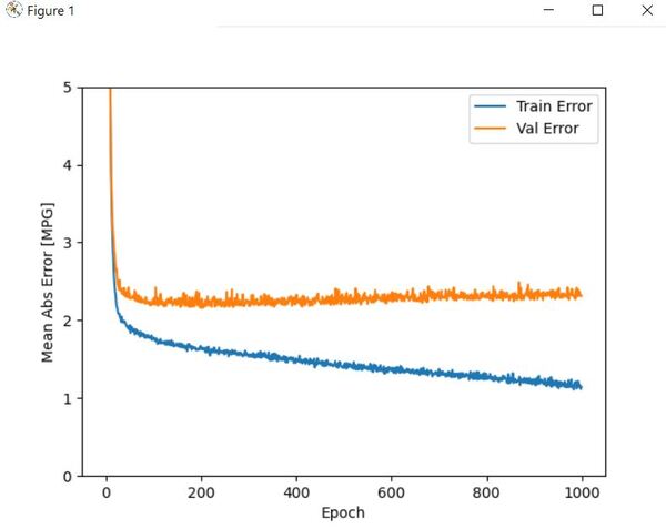 4-mean-absolute-errorJPG