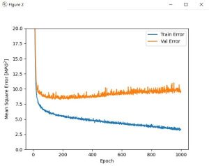 Predict Vehicle Fuel Economy Using a Deep Neural Network