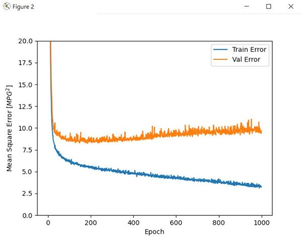 5-mean-squared-errorJPG