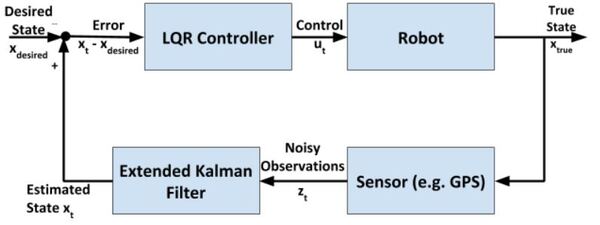 1-feedback-control-lqr-ekf-diagramJPG