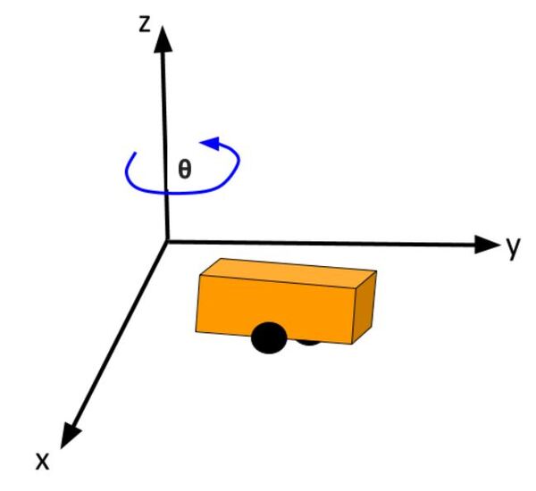 2-kinematic-diagramJPG