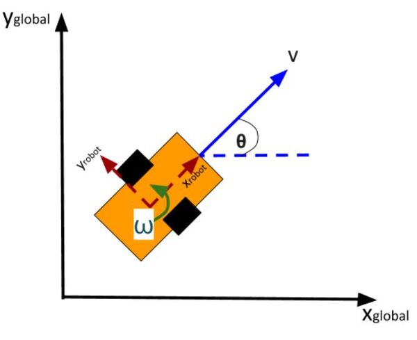 3-kinematic-diagram-2JPG