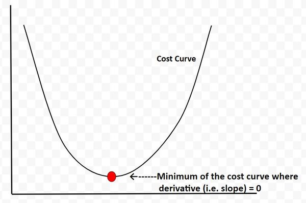 cost-curve
