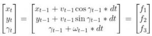 Extended Kalman Filter (EKF) With Python Code Example