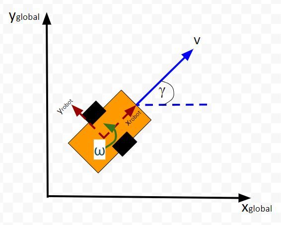 observation-model-15JPG