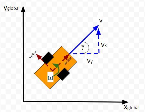 state-space-model-4JPG