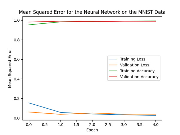 8-neural-network-plotted-statistics