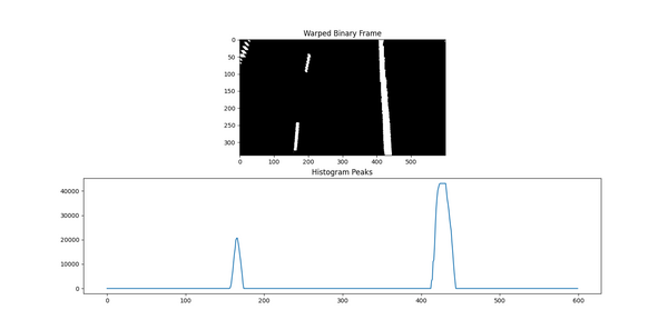 histogram-lane-detection