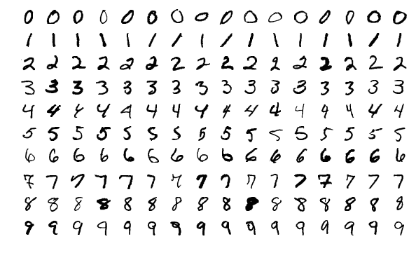 mnist-data-set