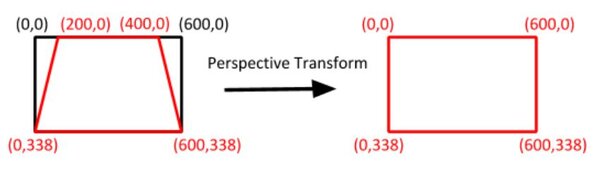 perspective_transform