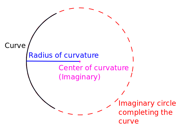 radii-of-curvature-1