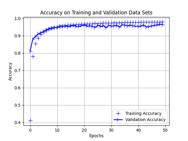 7_training_validation_accuracy