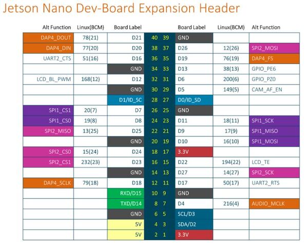 How to Blink an LED Using NVIDIA Jetson Nano – Automatic Addison