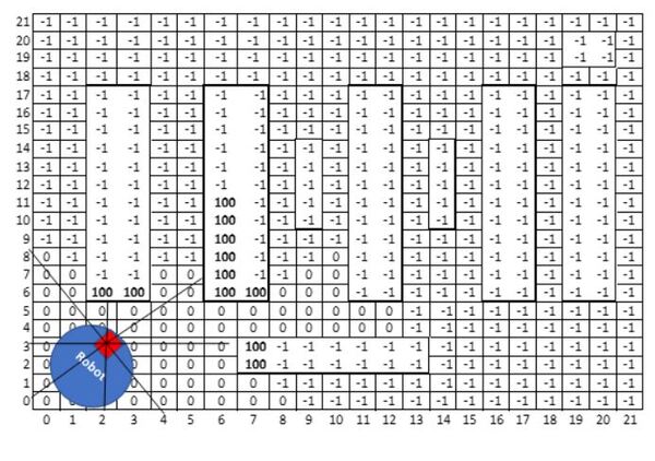 ros occupancy grid data type