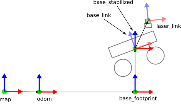 coordsystems_img