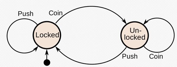 2-fsm-diagram