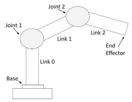 How To Create A Simulated Mobile Robot In ROS Using URDF Automatic Addison