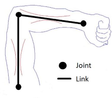 link_joint