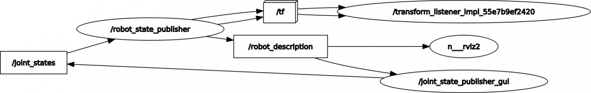 How To Create A Simulated Mobile Robot In ROS 2 Using URDF – Automatic ...