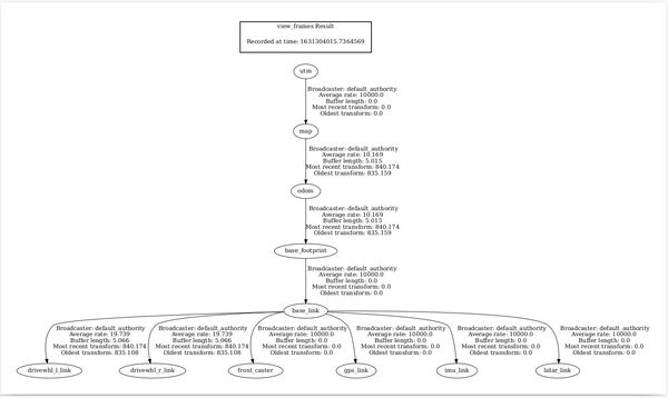 2-transform_tree