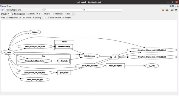 Ros 2024 sensor fusion