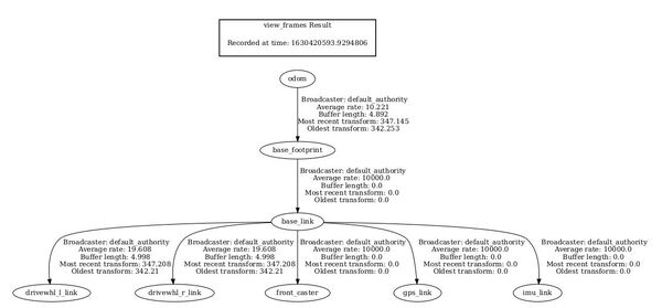 21-view-coordinate-frames