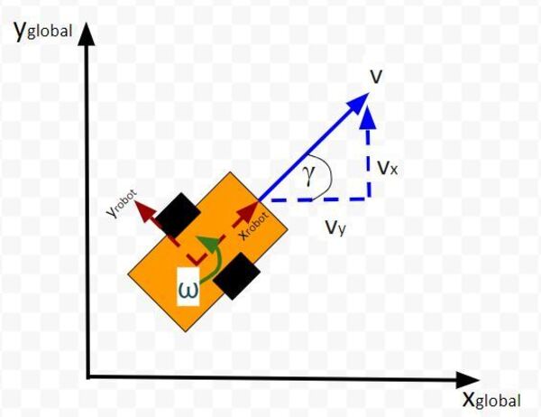 2-differential-drive-diagram-robot-reference-frame