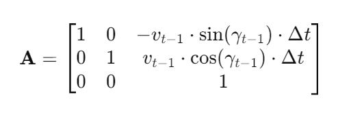 partial_derivatives