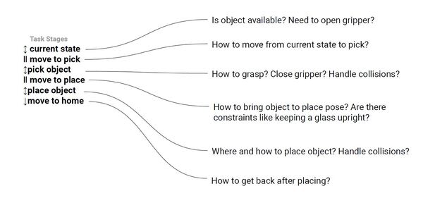 2-example-stages