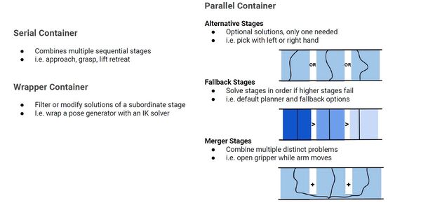 3-containers