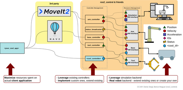 Configure MoveIt 2 for a Simulated Robot Arm – ROS 2 Jazzy