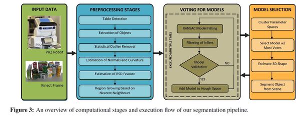 segmentation-process-goron-et-al