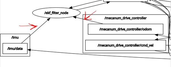 11-sensor-fusion-robot-localization-ekf-filter-node-ros2