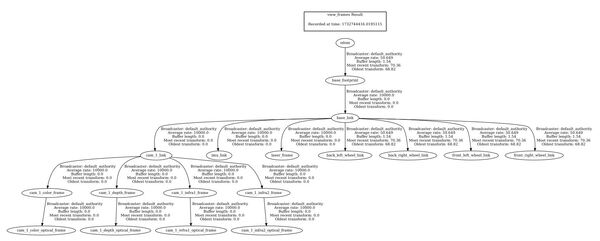 4-coordinate-frame-hierarchy