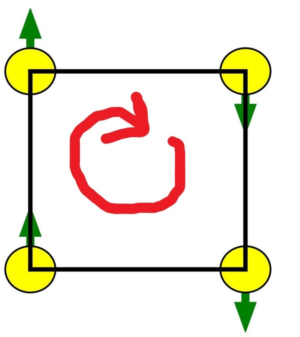 clockwise-negative-rotation-in-place