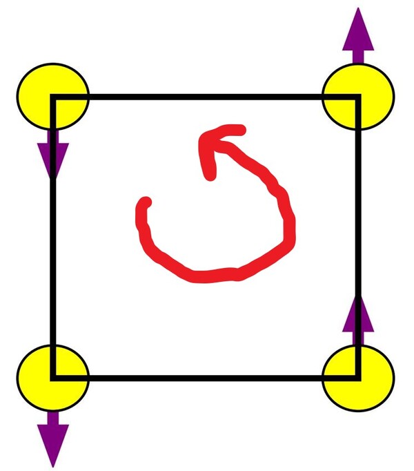 counter-clockwise-positive-rotation-in-place