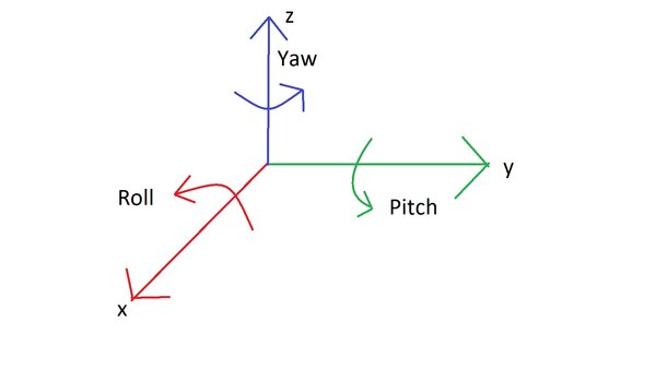 roll-pitch-yaw